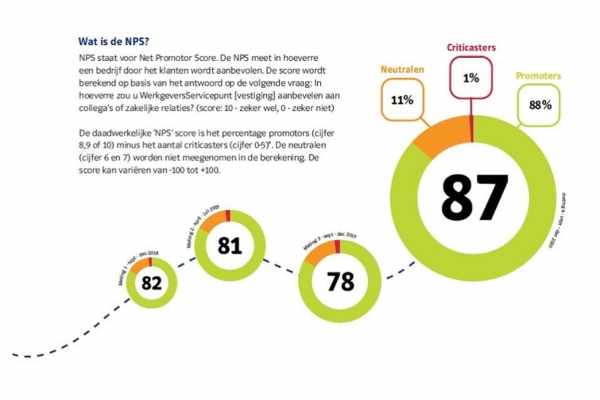 NPS najaar 2020 infographic